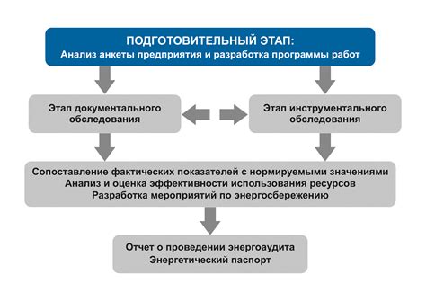 Энергоаудит предприятий