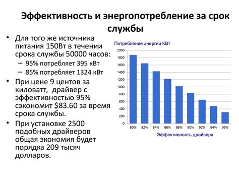 Энергопотребление и эффективность