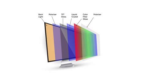 Энергопотребление TFT LCD versus TFT IPS