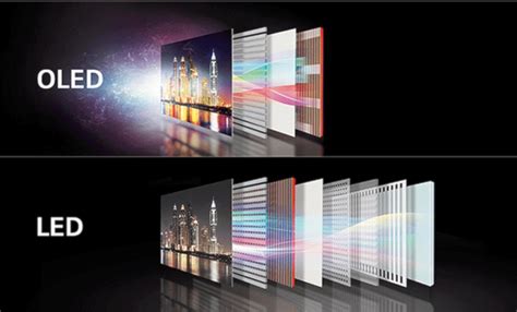 Энергоэффективность LED и OLED