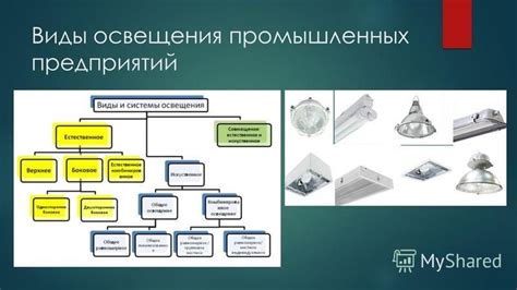 Энергоэффективные решения в освещении