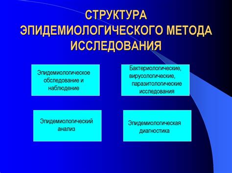 Эпидемиологический метод: основные принципы