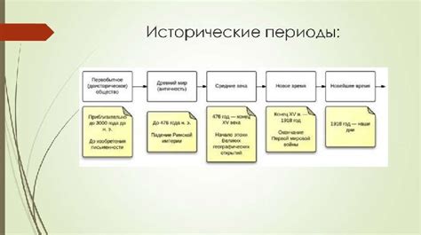 Эпохи и периоды, связанные с судебной зависимостью