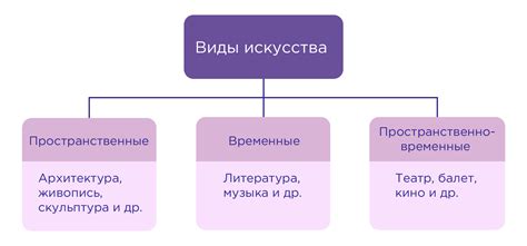 Этаповое развитие риторического искусства