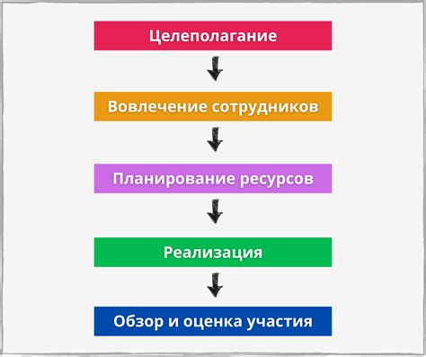 Этапы внедрения и настройки системы KFS Auto