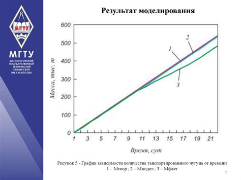 Этапы выбора маршрута