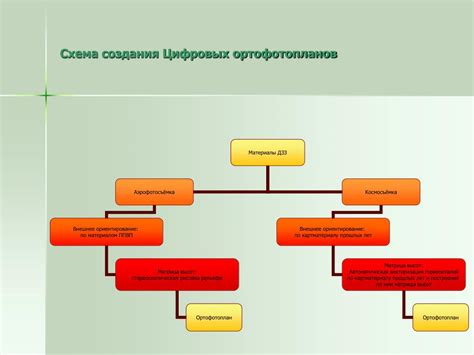 Этапы изготовления схемы