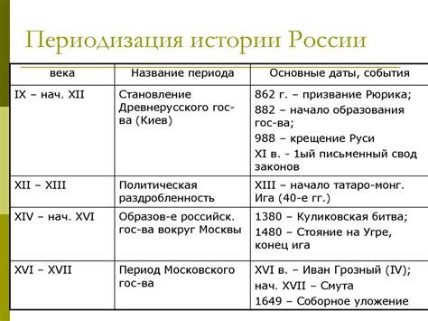 Этапы истории древней Руси до VIII века