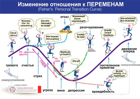 Этапы и изменения