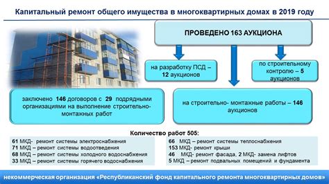 Этапы капитального ремонта здания