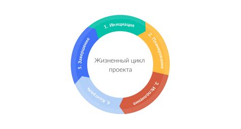 Этапы настройки системы обогрева в игровом проекте: