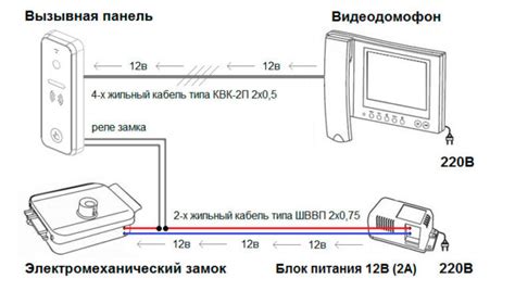 Этапы подключения домофона