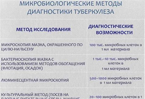 Этапы подтверждения диагноза туберкулеза у ребенка