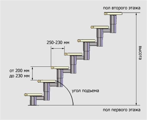 Этапы построения лестницы