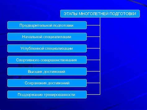 Этапы предварительной подготовки поверхности