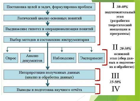 Этапы проведения исследования