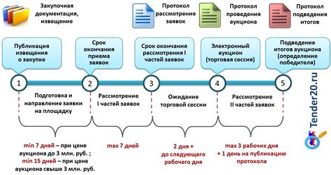 Этапы проведения расформирования АТК