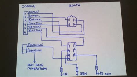 Этапы проверки датчиков ДВВ на ГАЗель 406 инжектор: