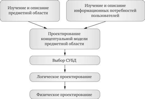 Этапы проверки заявленных данных