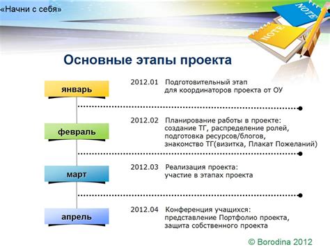 Этапы проекта основы