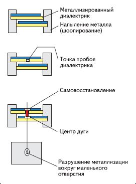 Этапы процесса замены конденсатора в устройстве