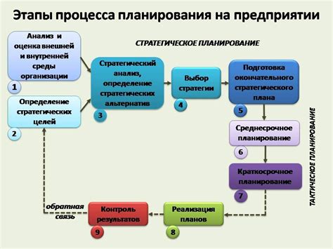 Этапы процесса кипячения