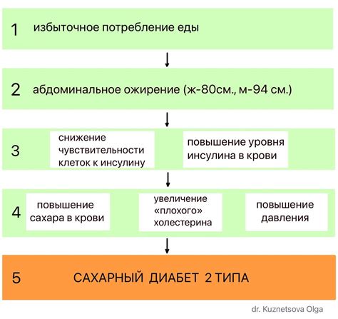 Этапы развития единства англичан