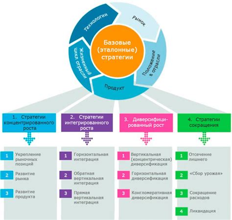 Этапы развития компании