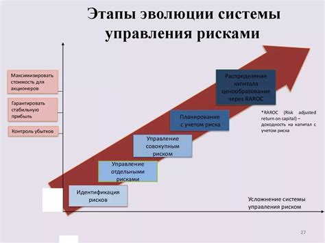 Этапы развития понятия