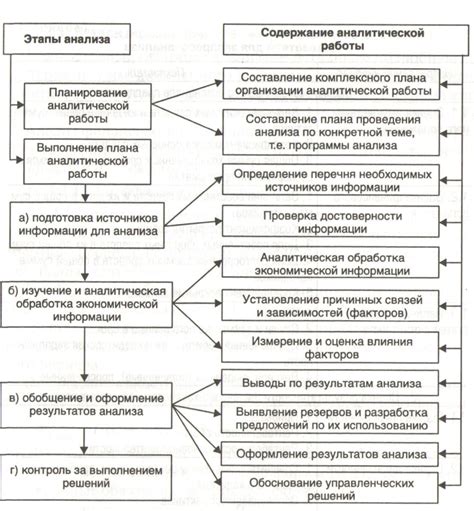 Этапы развития финансовой стабильности