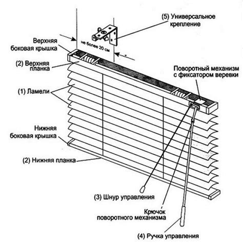 Этапы самостоятельной установки горизонтальных жалюзи