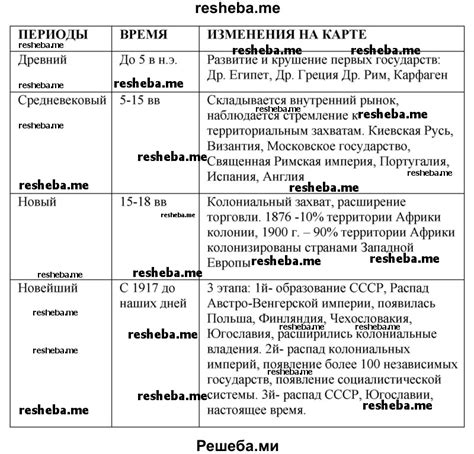 Этапы создания Нижнего мира