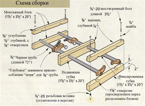 Этапы создания верстака согласно чертежам