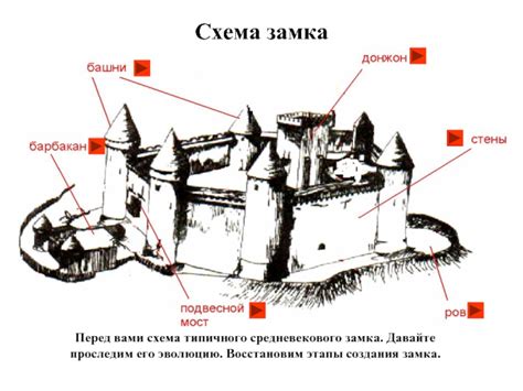 Этапы создания замка для тумбы