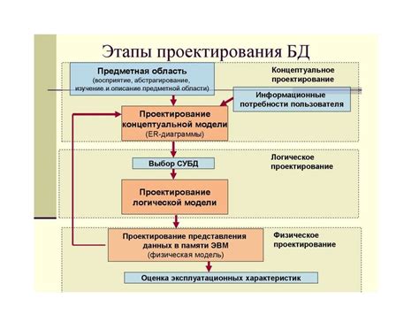 Этапы создания смэшбука