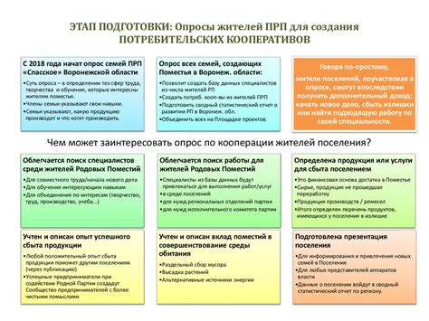 Этап подготовки и информирования жителей