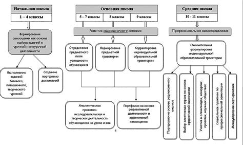 Этап подготовки и обучения