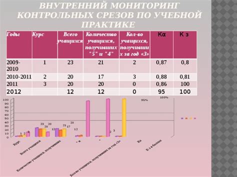 Этап четвертый: реабилитация и контрольный мониторинг