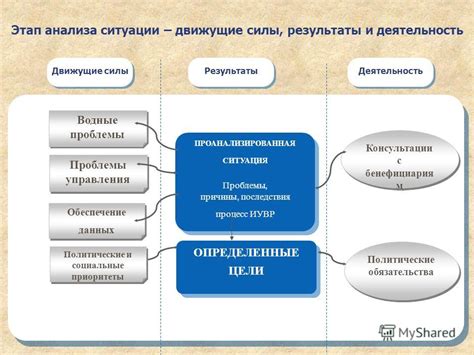 Этап 1: Анализ ситуации