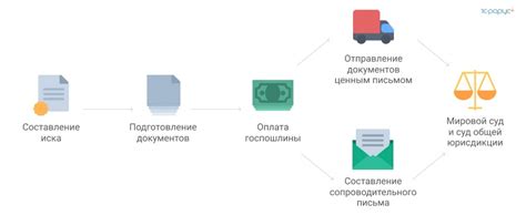 Этап 1: Подготовка документов для обращения