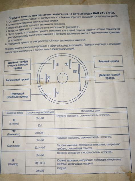 Этап 1: Подготовка к установке замка зажигания