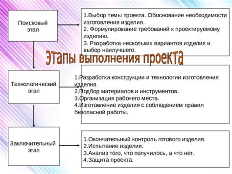 Этап 2: Выбор места и материалов