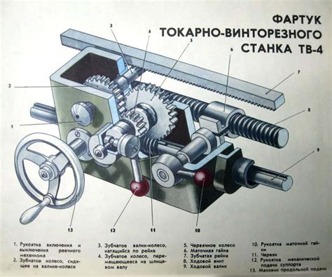 Этап 2: Необходимые инструменты и запчасти для решения проблемы