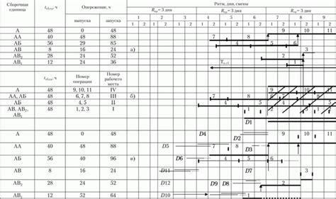 Этап 3: Составление плана сборки