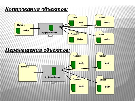 Этап 4: Перемещение файлов