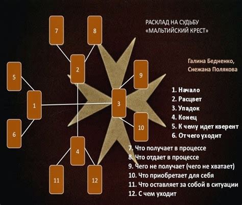 Этап 4: Фиксация карт между собой