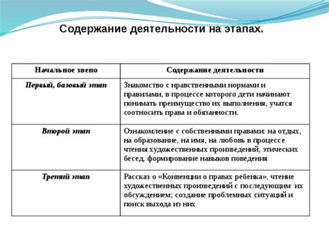 Этап 5: Сравнение с нормами поведения