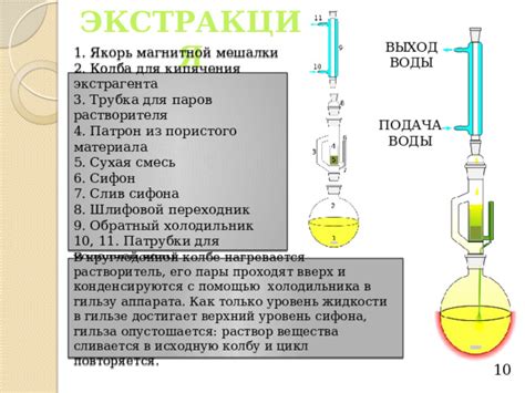 Этап 6: Странности и нюансы кипячения