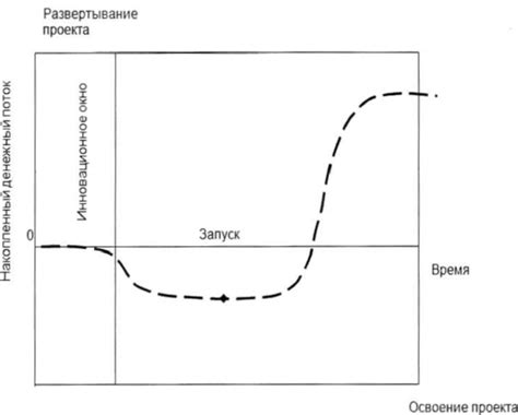 Этап 7: Контроль за реализацией проекта