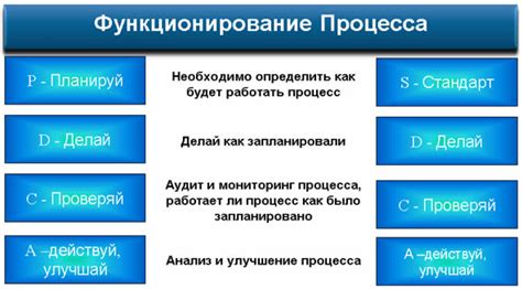 Этап 7: Мониторинг и улучшение процесса